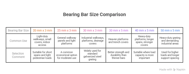 galvanized steel grating standard sizes
